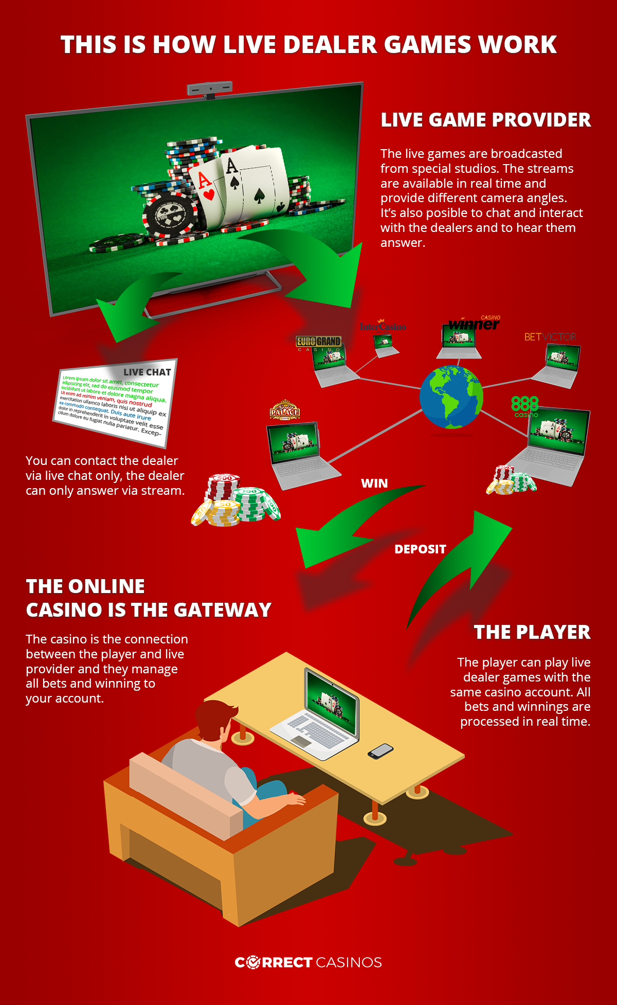 888 games live chat