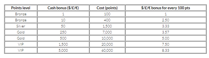 Mansion Casino - cash bonuses and points