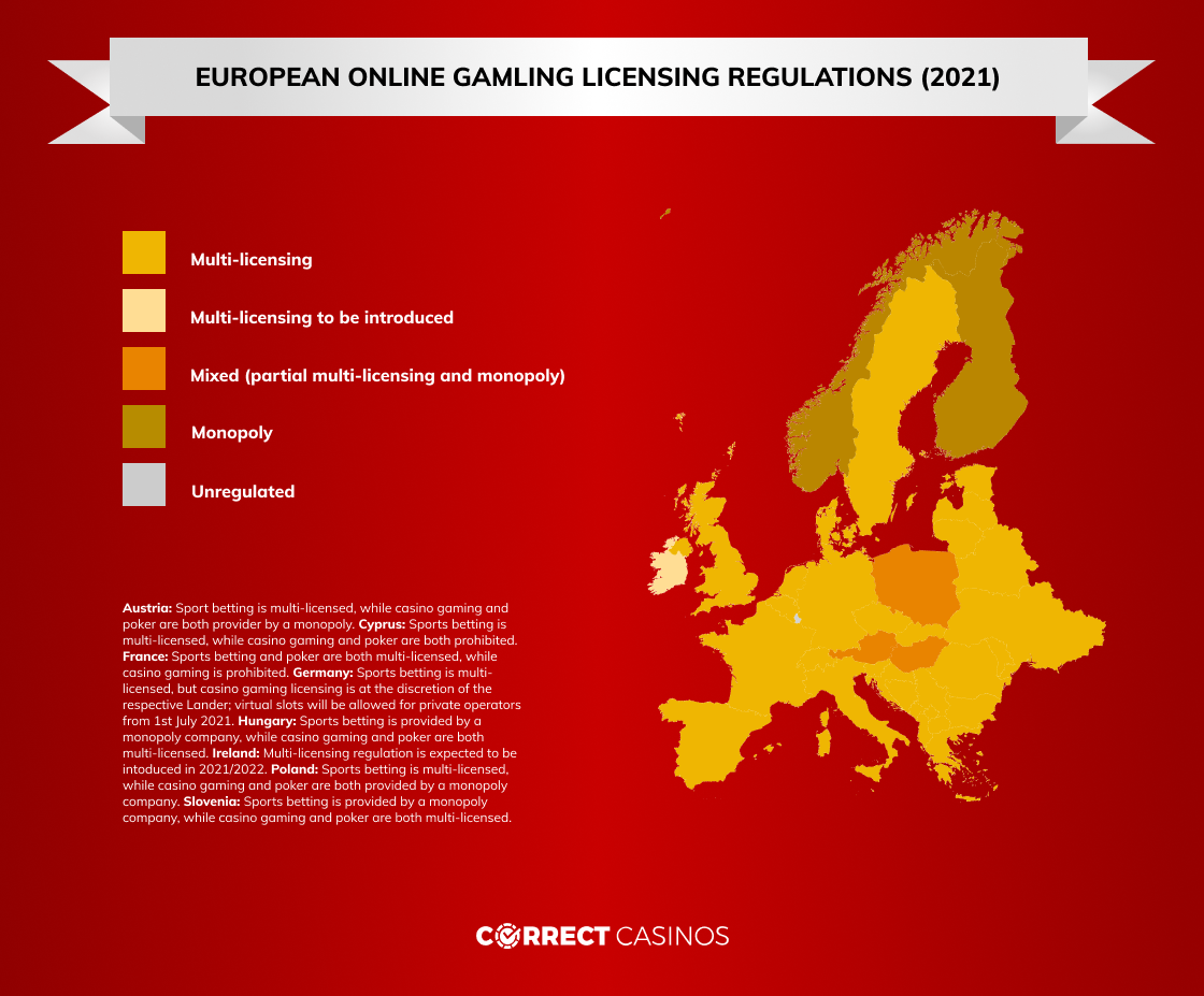European gambling licenses per country