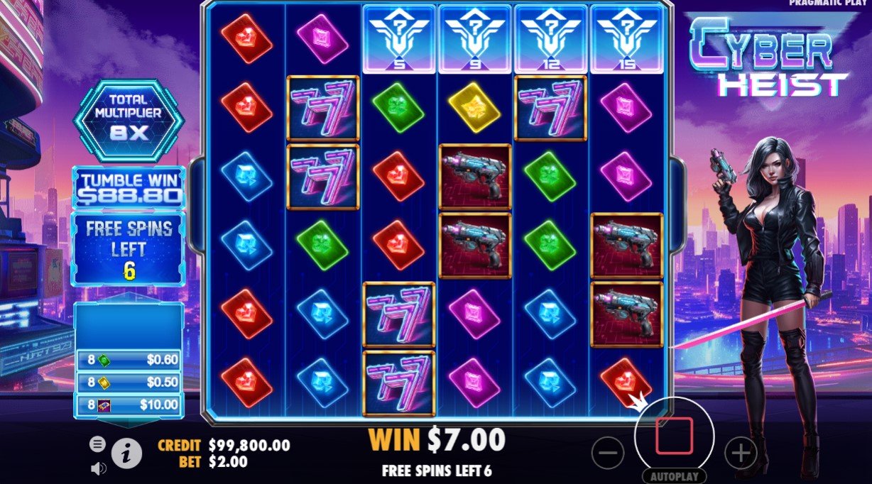 Cyber Heist