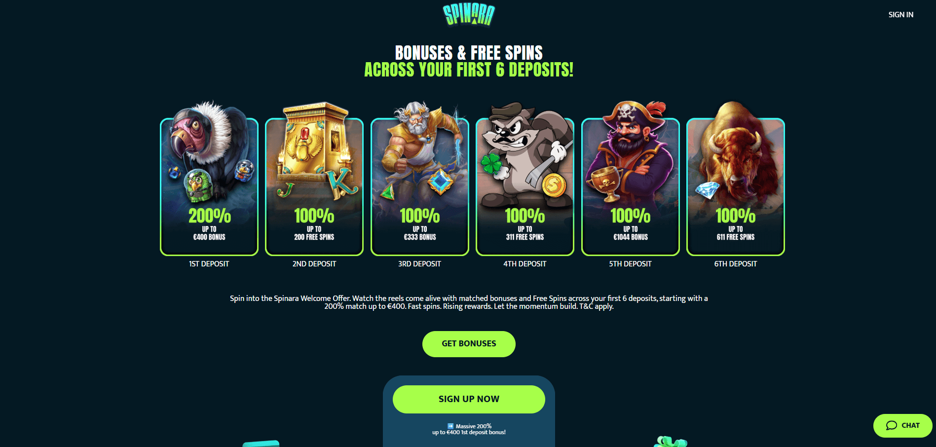 Spinara Casino Promotions